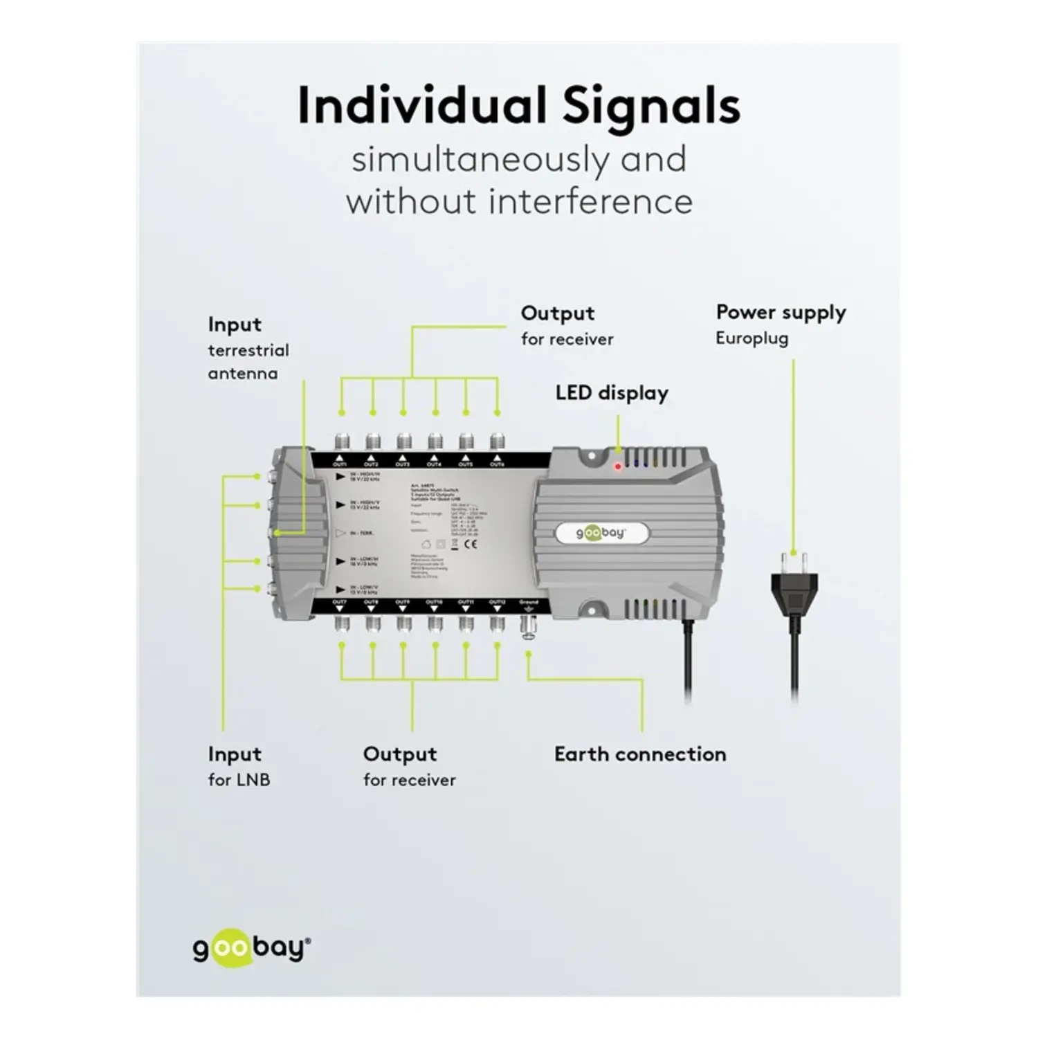 immagine centralina multiswitch lnb satellitare 5 ingressi 12 uscite