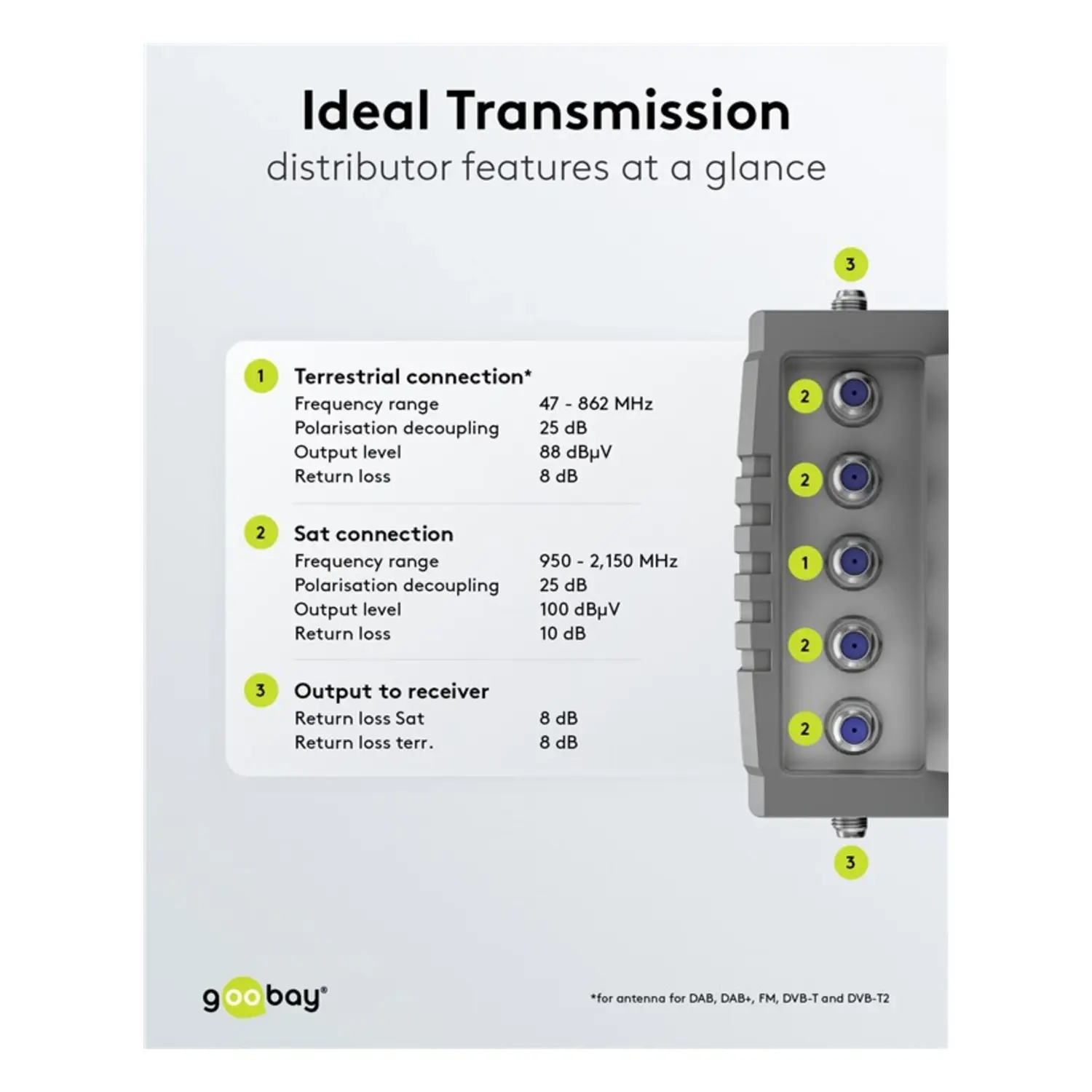 immagine centralina multiswitch lnb satellitare 5 ingressi 12 uscite