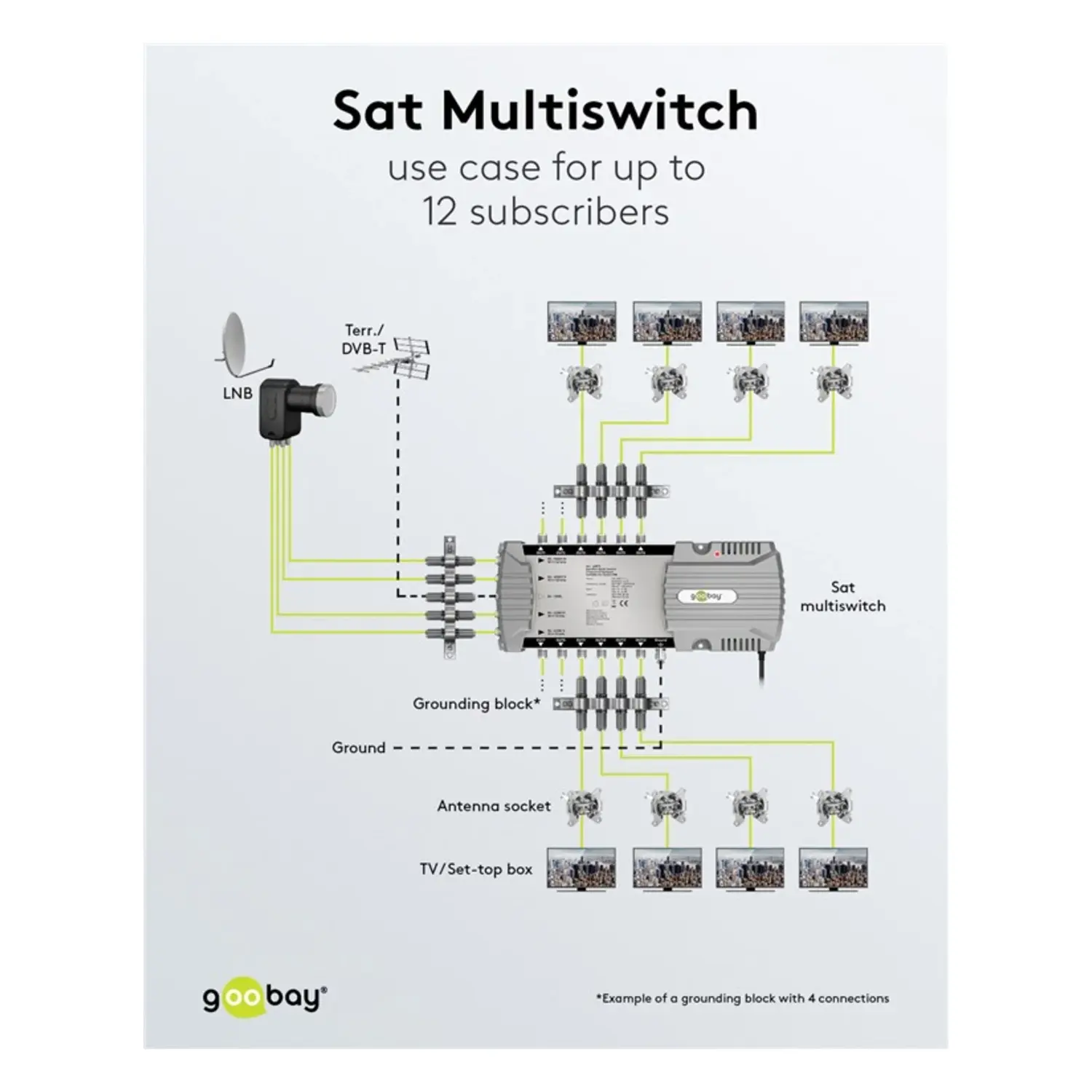 immagine centralina multiswitch lnb satellitare 5 ingressi 12 uscite