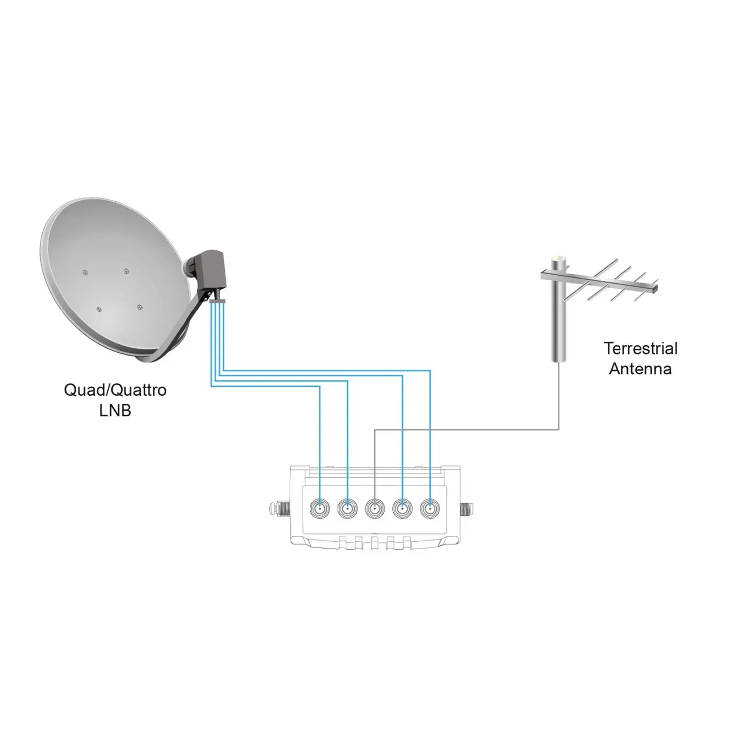 immagine centralina multiswitch lnb satellitare 5 ingressi 12 uscite