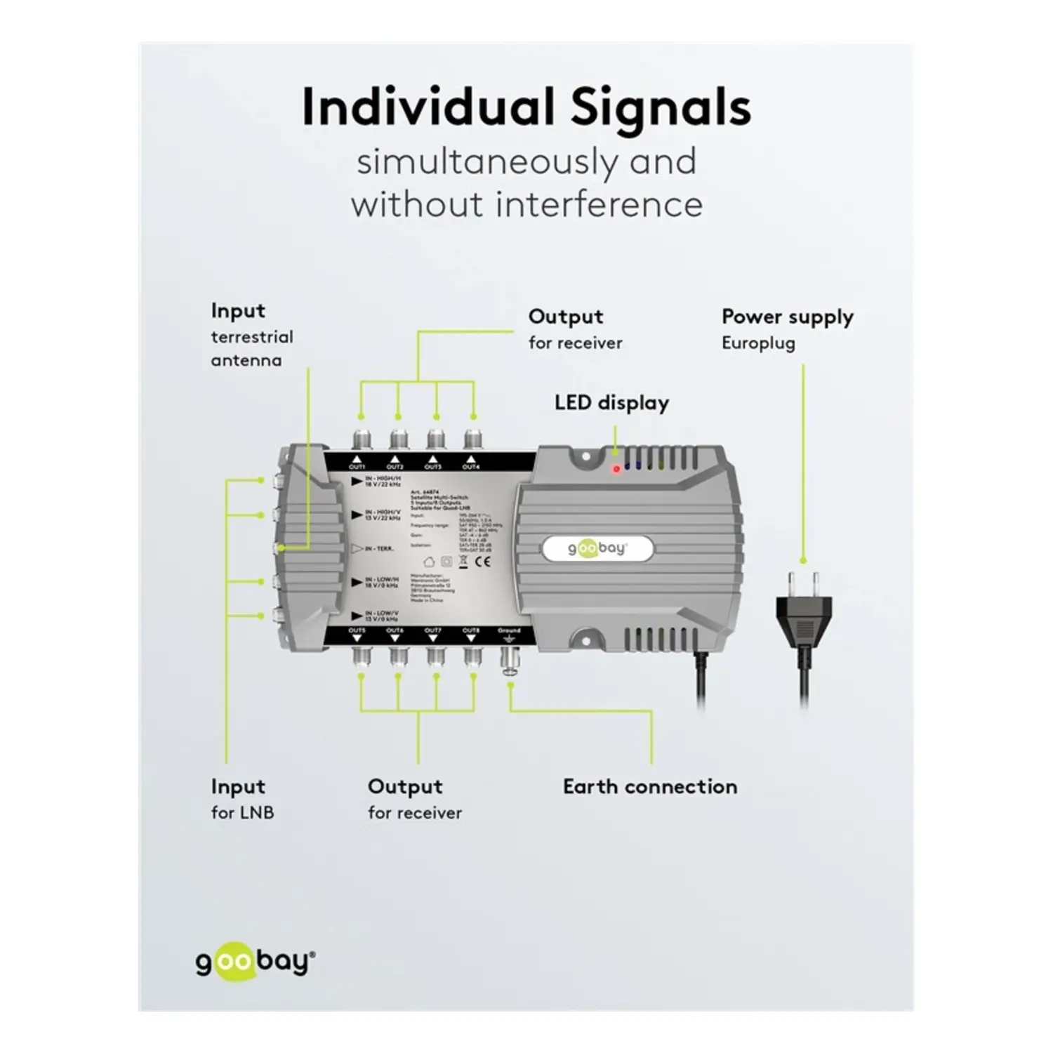 immagine centralina multiswitch lnb satellitare 5 ingressi 8 uscite