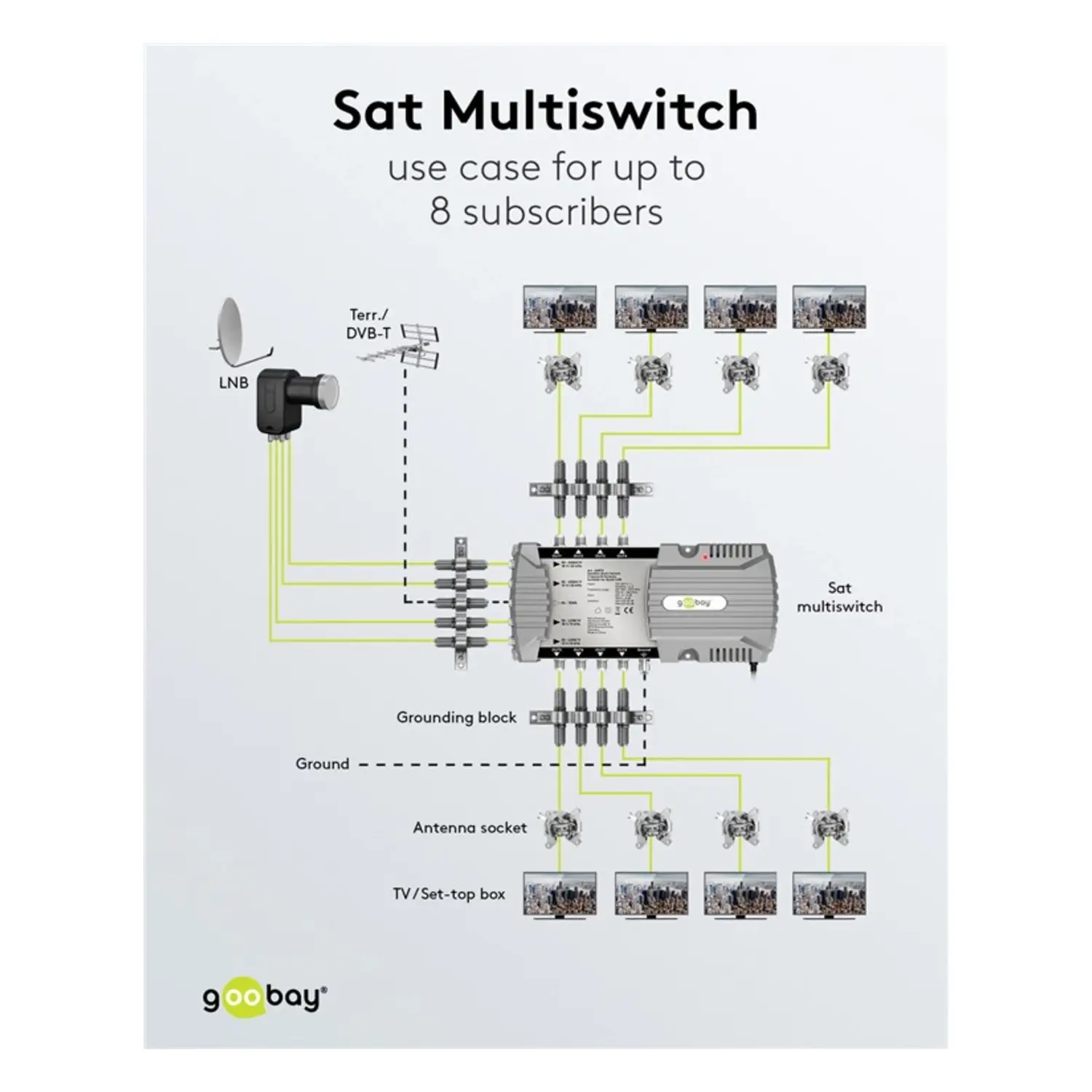 immagine centralina multiswitch lnb satellitare 5 ingressi 8 uscite